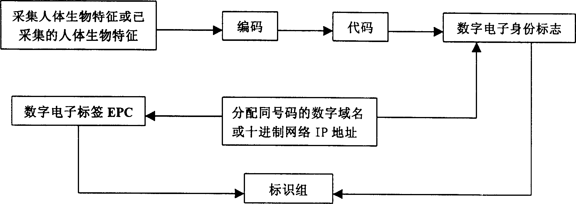 System for looking for person