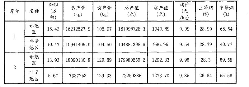 Organic fertilizer for fire-cured tobacco and production method thereof