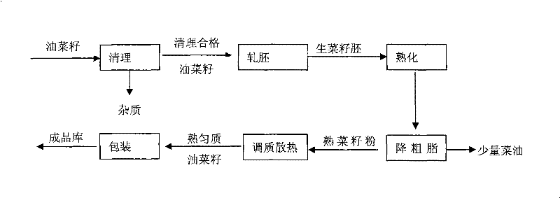 Organic fertilizer for fire-cured tobacco and production method thereof