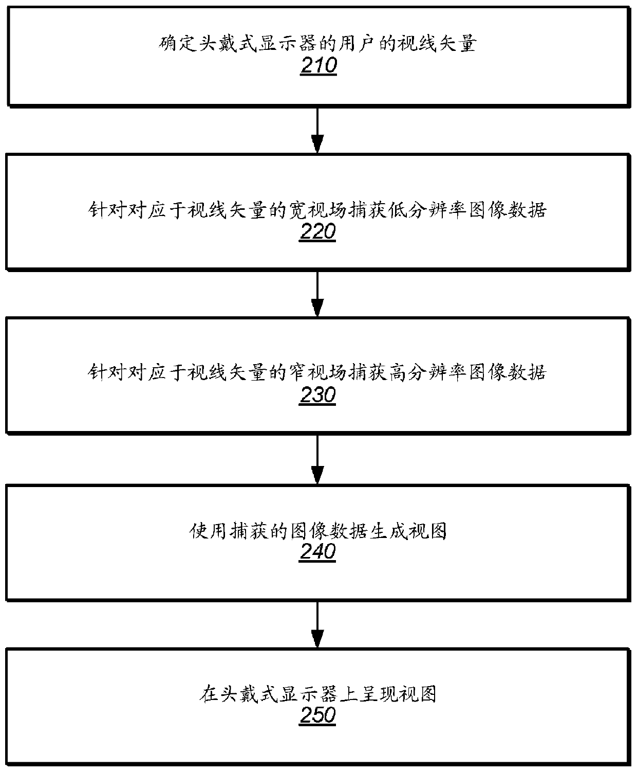 Predictive, foveated virtual reality system