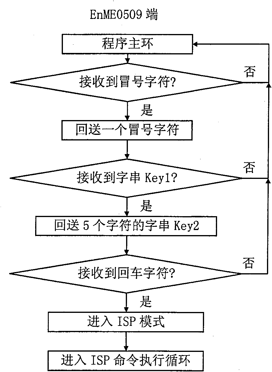 Circuit device for repeating on-line programming and implement method