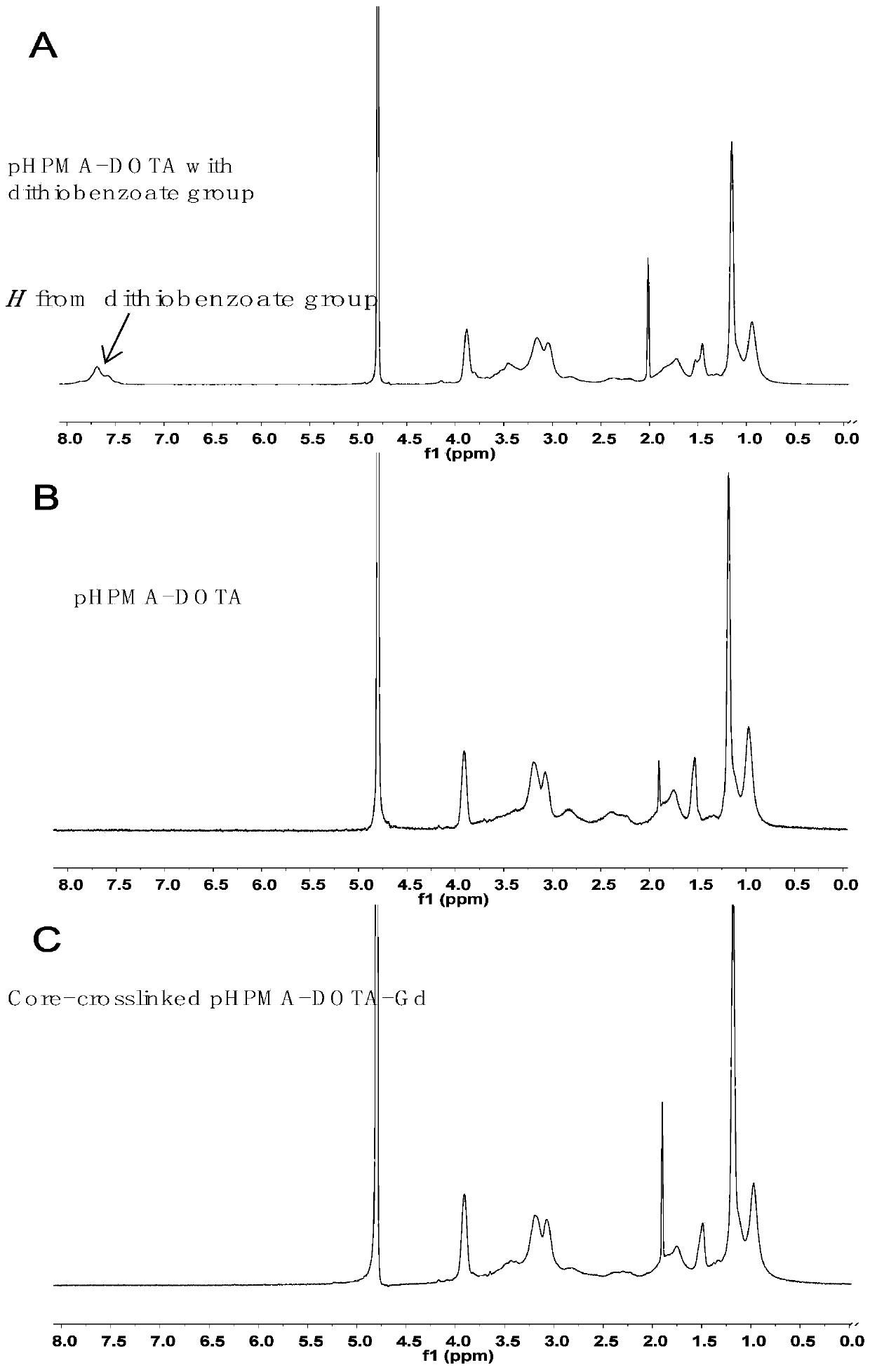 A kind of biodegradable core cross-linked gadolinium complex-containing polymer and its preparation method and use