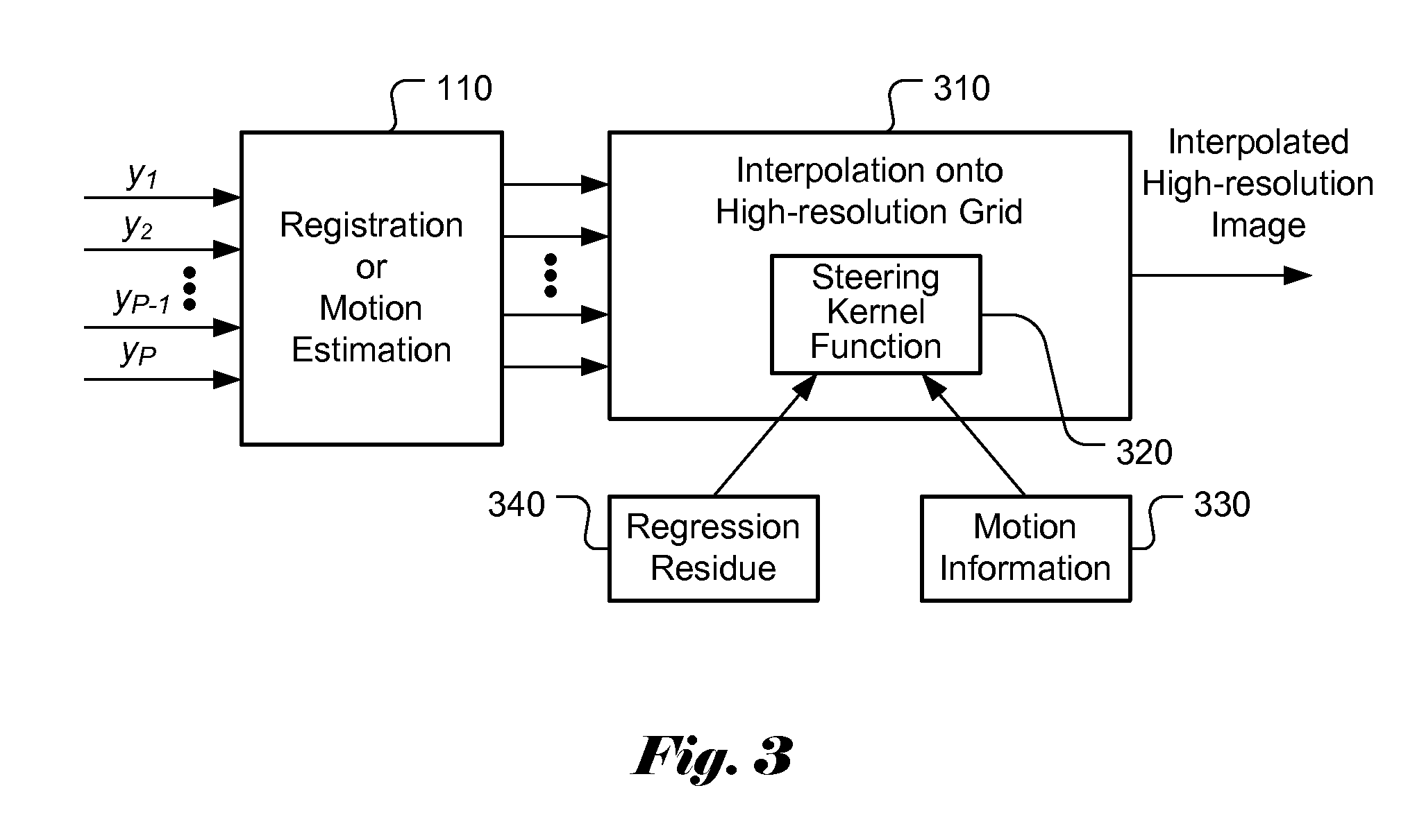 Method and Apparatus of High-Resolution Image Reconstruction Based on Multi-Frame Low-Resolution Images