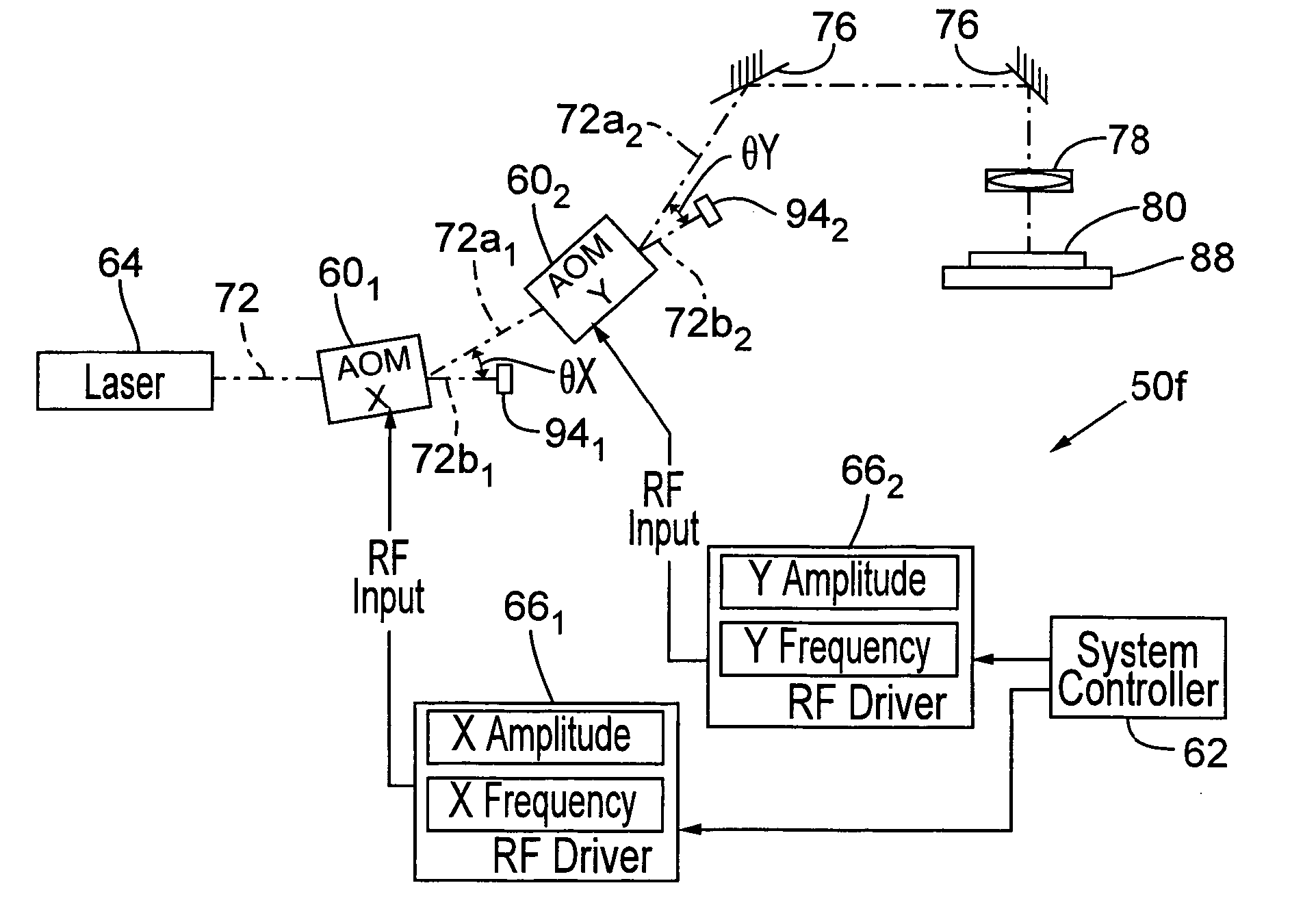 AOM modulation techniques employing plurality of transducers to improve laser system performance