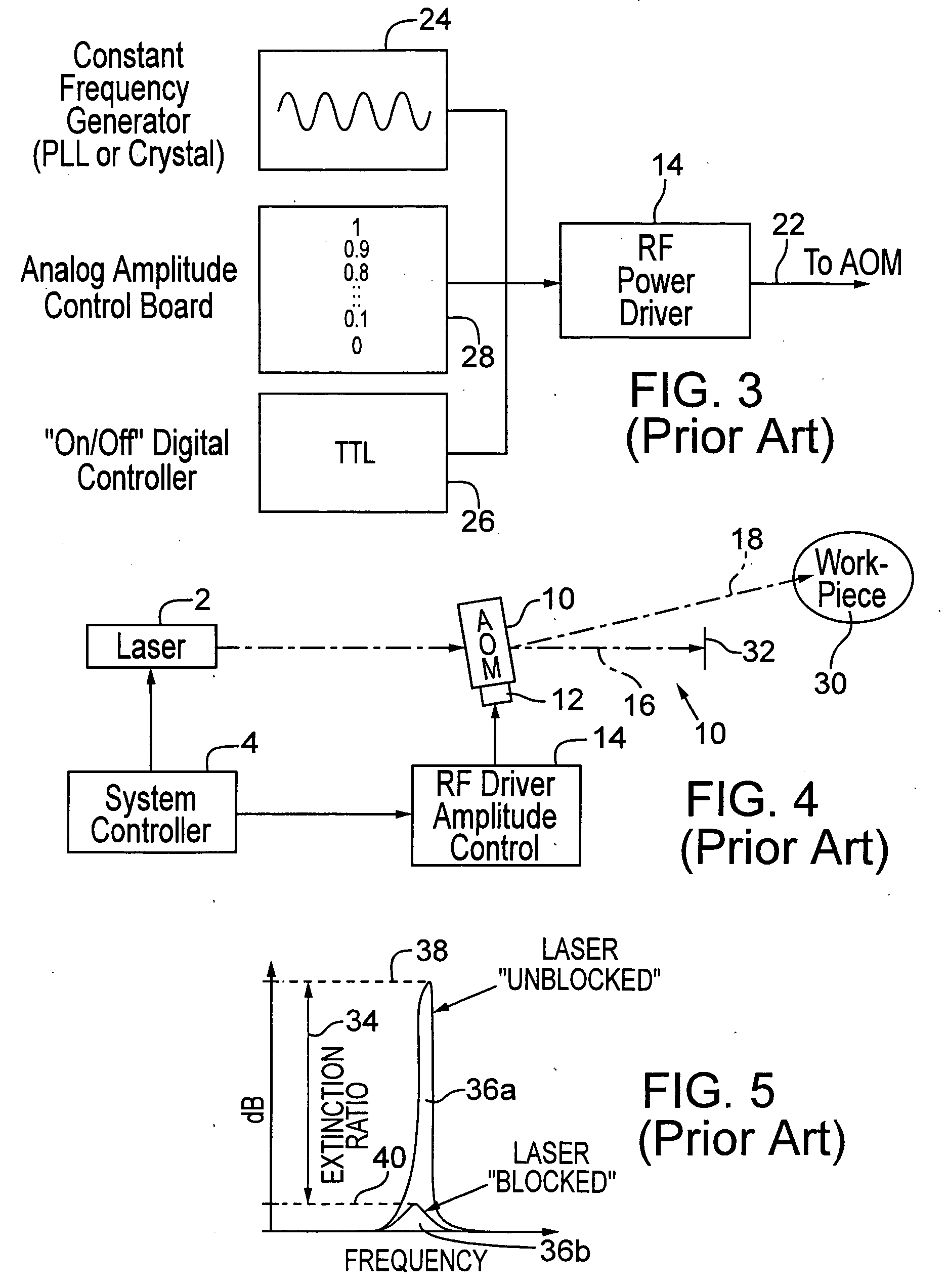 AOM modulation techniques employing plurality of transducers to improve laser system performance