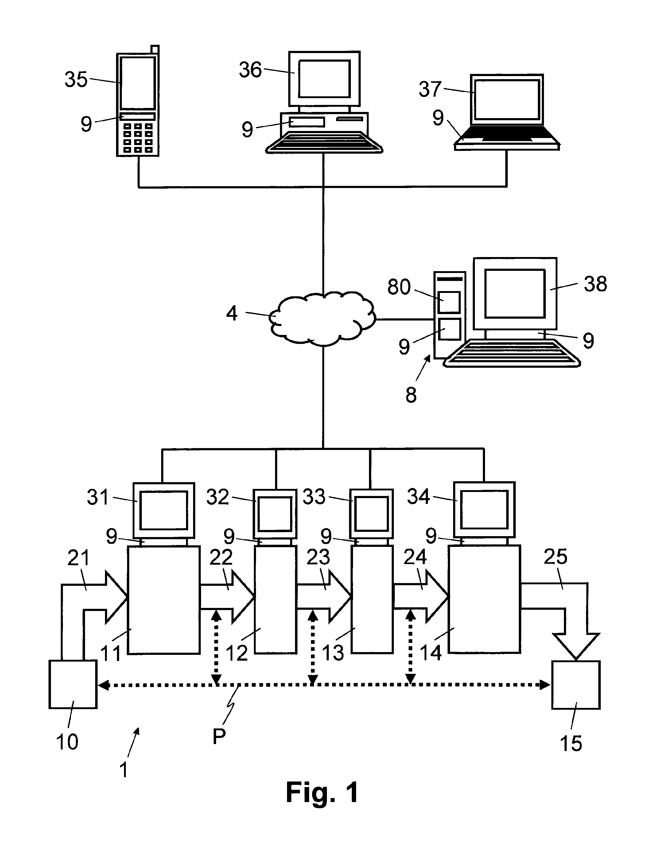 Method for configuring a graphical user interface