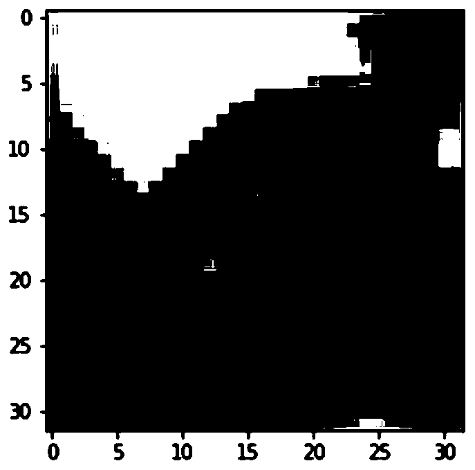 Adversarial sample generation method based on Bayesian optimization