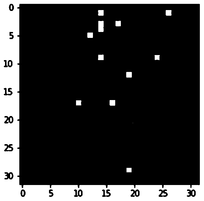 Adversarial sample generation method based on Bayesian optimization