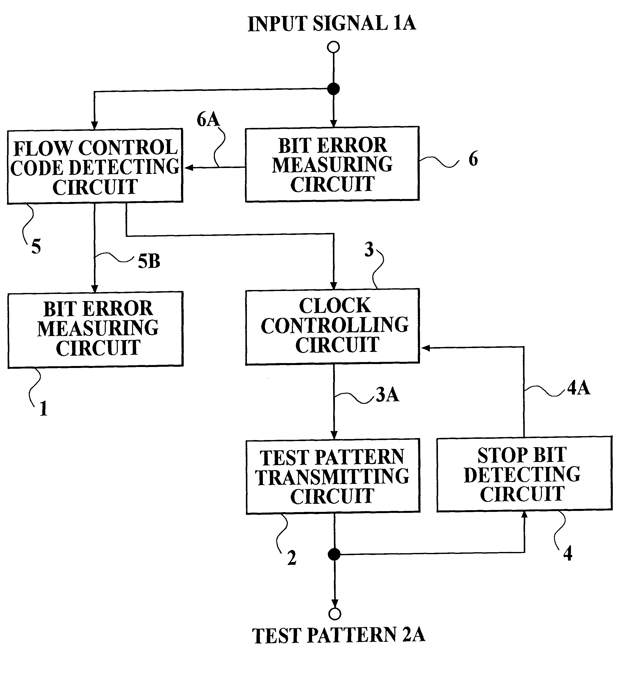 Bit error measuring device for modem device and bit error measuring method for the same