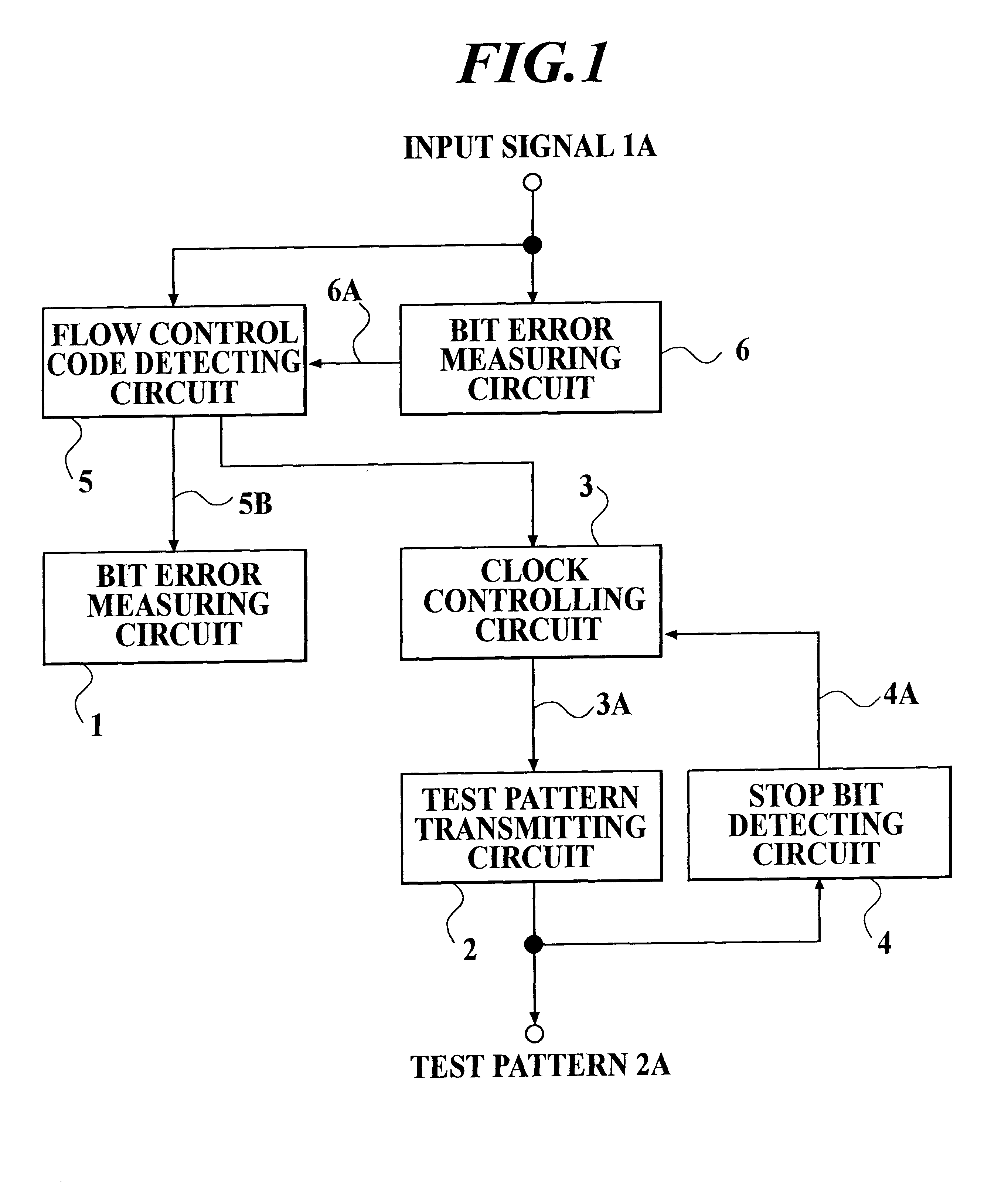 Bit error measuring device for modem device and bit error measuring method for the same