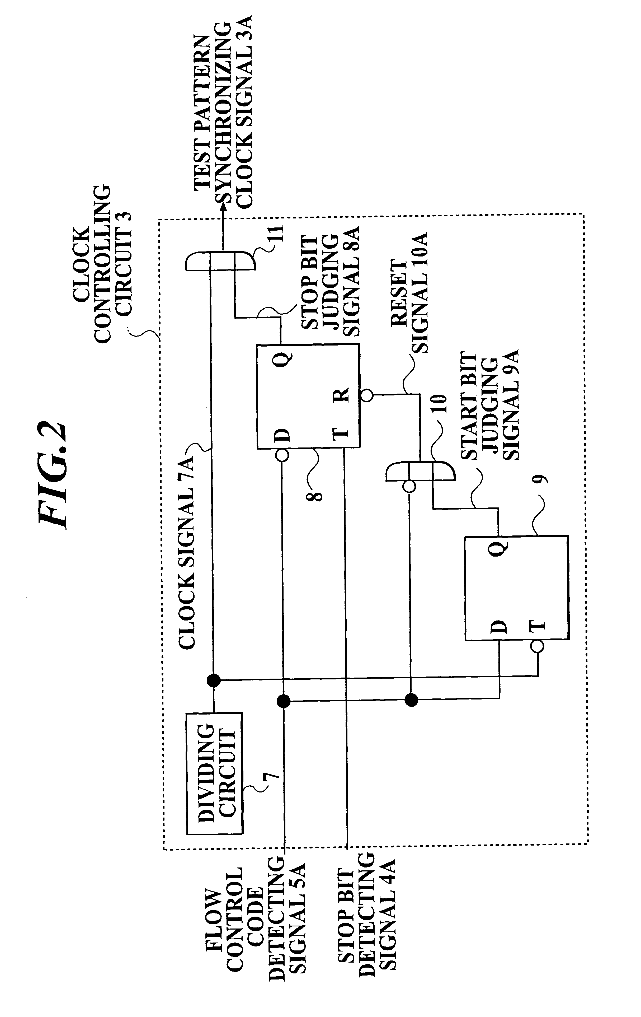 Bit error measuring device for modem device and bit error measuring method for the same