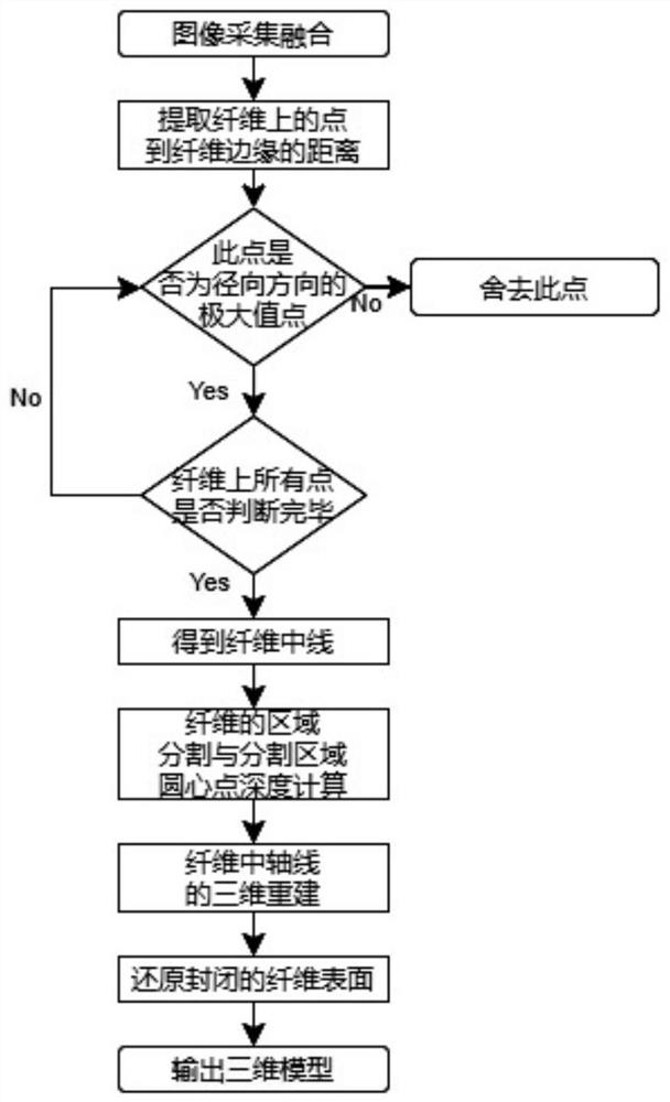 A method for restoring the three-dimensional structure of nonwoven materials through the central axis of fibers