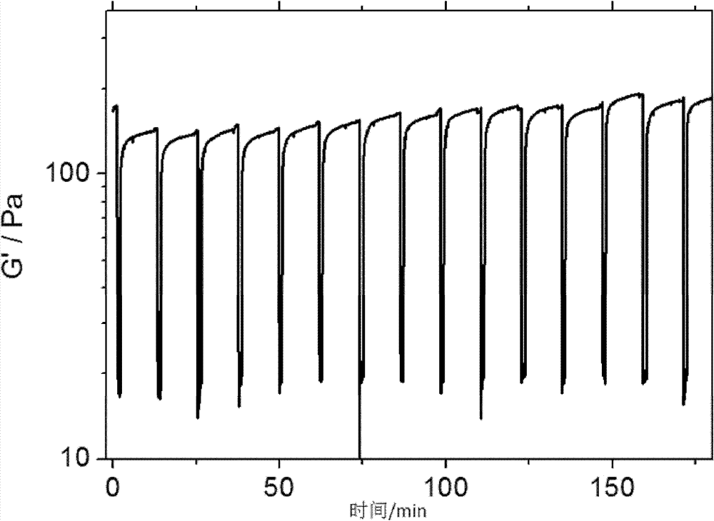 Preparation method of injectable polypeptide hydrogel