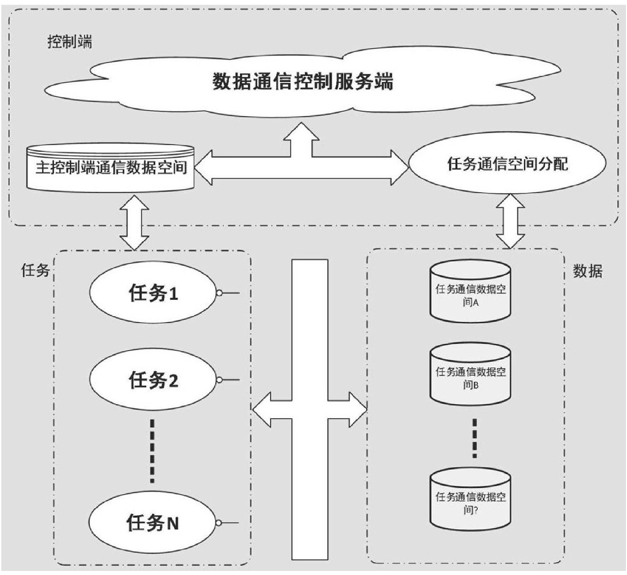 Communication method among multiple tasks under real-time system