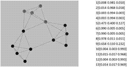 Node clustering degree based overlapping community division method