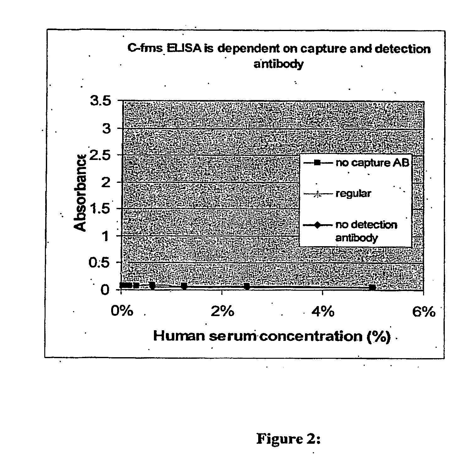 Soluble Human M-CSF Receptor and Uses Thereof