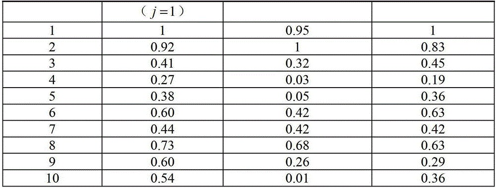 An Evaluation Method of Gully Head Activity Based on Information Entropy Theory