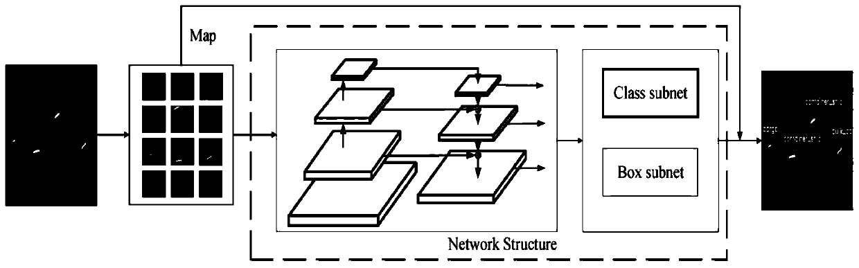 SAR image ship target detection and recognition integrated method based on deep learning