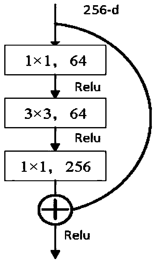 SAR image ship target detection and recognition integrated method based on deep learning