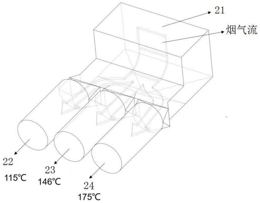 Area-controlled flue gas distributor and boiler system