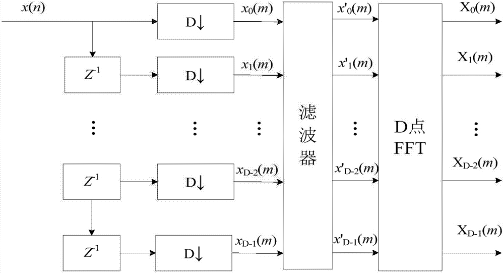 Low-signal-to-noise-ratio complex radar pulse envelope signal detection method and device