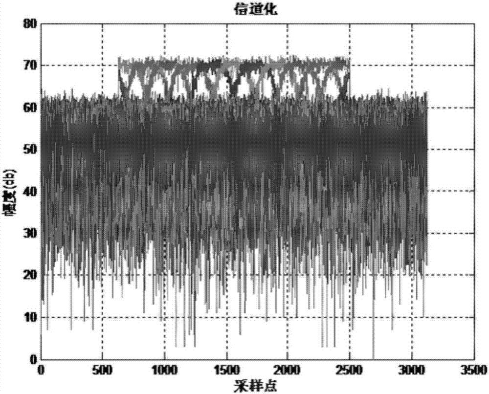 Low-signal-to-noise-ratio complex radar pulse envelope signal detection method and device