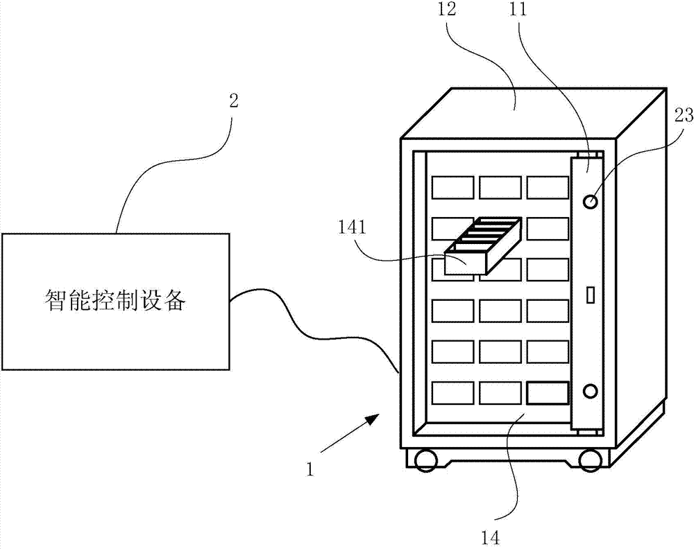 Intelligent medicine safety cabinet and intelligent medicine management system