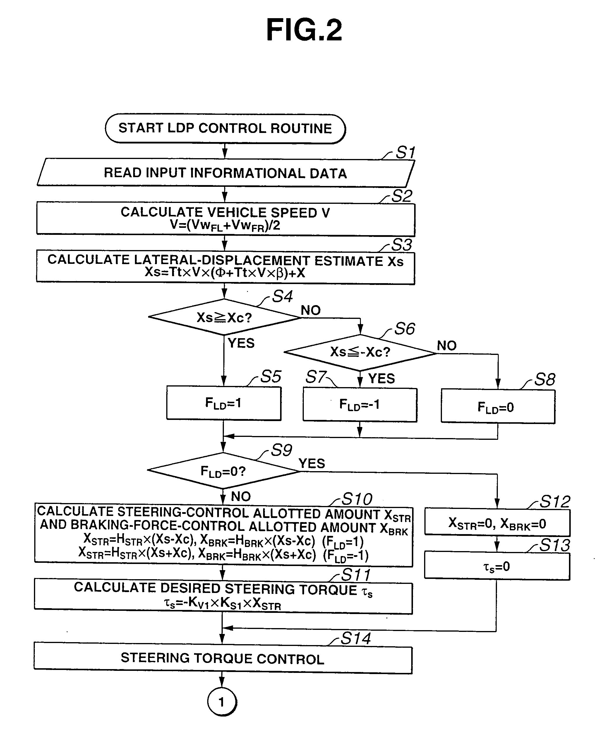 Automotive lane deviation prevention apparatus