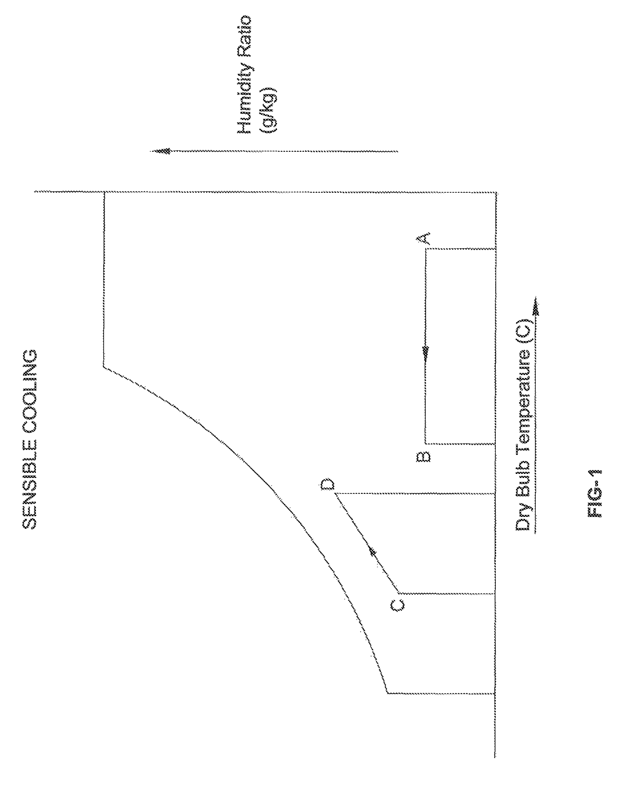 Systems and methods for indirect evaporative cooling and for two stage evaporative cooling