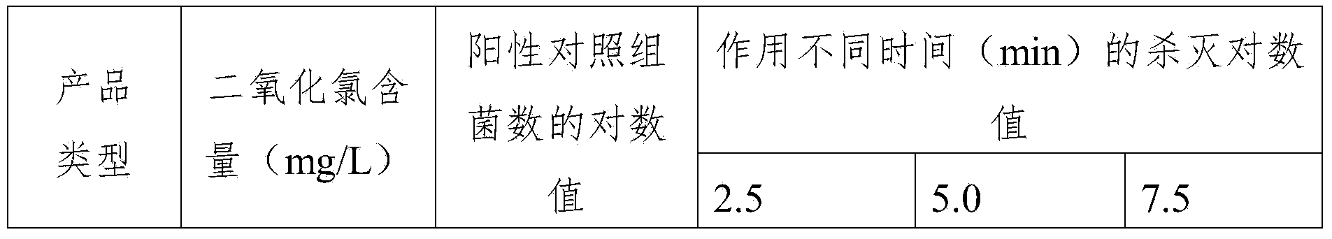 Chlorine dioxide effervescent tablet for killing barbier bacteria and fungi and preparation method thereof