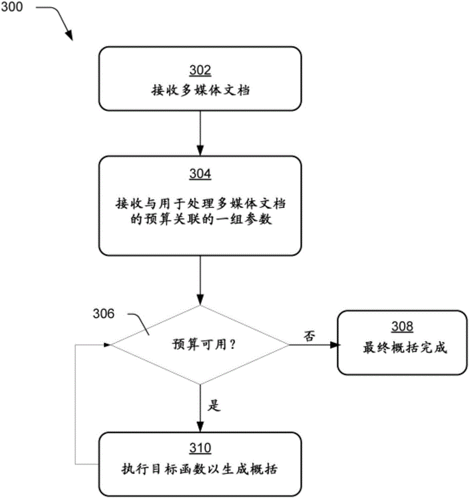 Multimedia document summarization