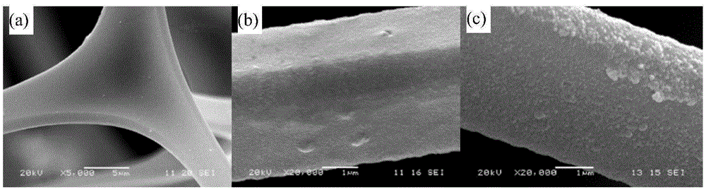 Method for preparing reusable oil-absorbing sponge