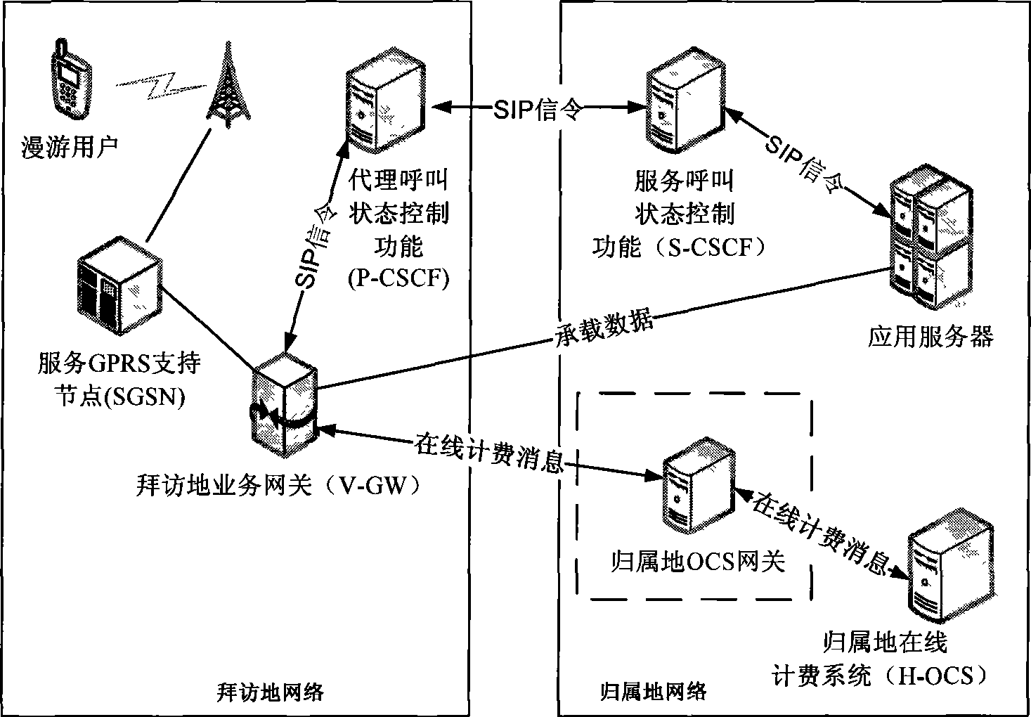 Roaming on-line charging method, device and control system