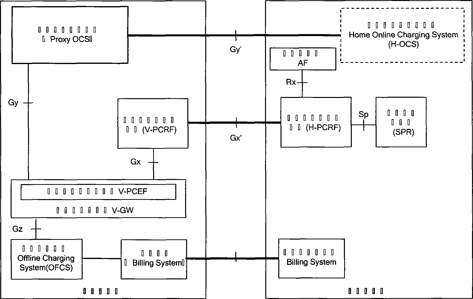 Roaming on-line charging method, device and control system