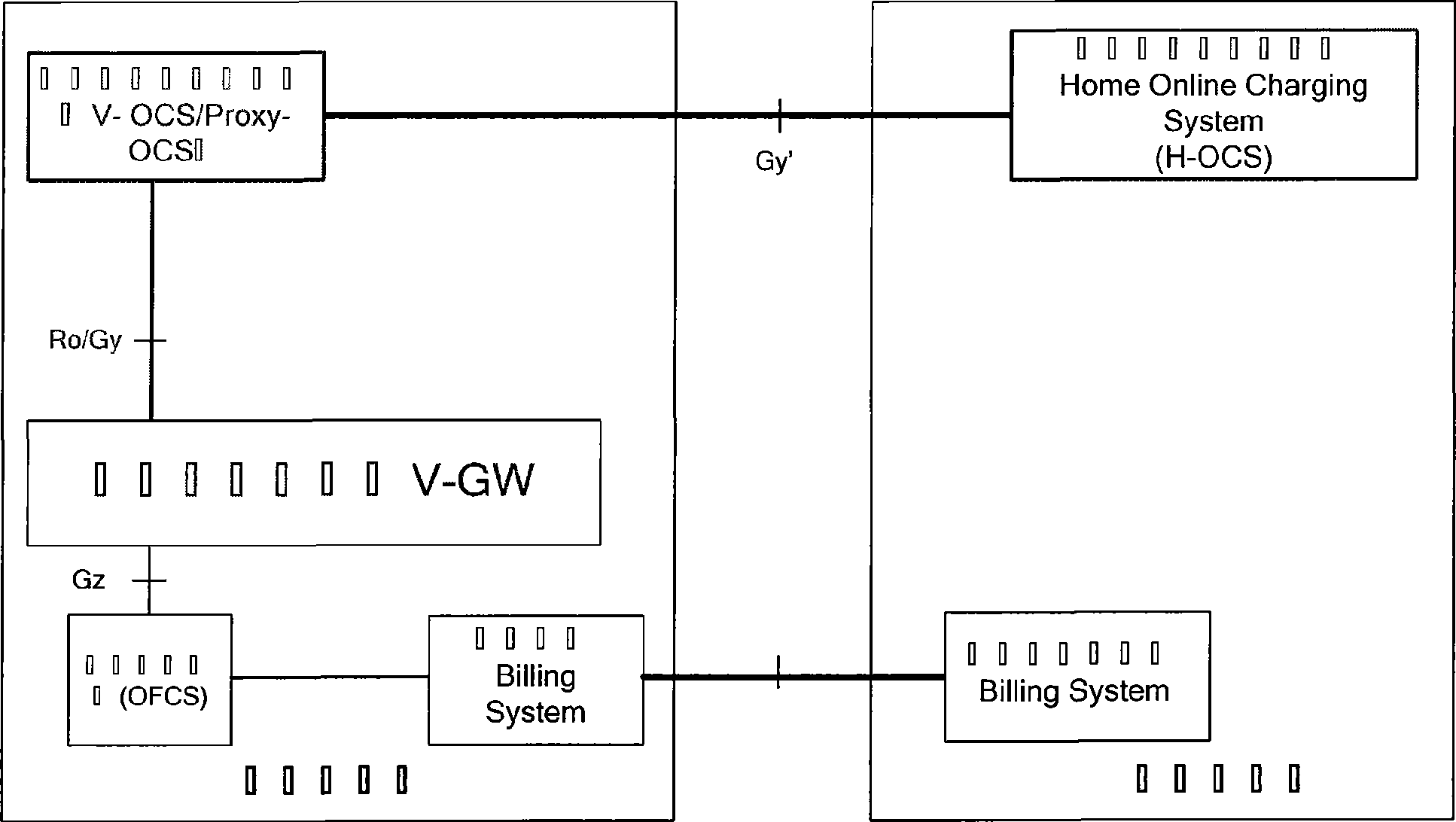 Roaming on-line charging method, device and control system