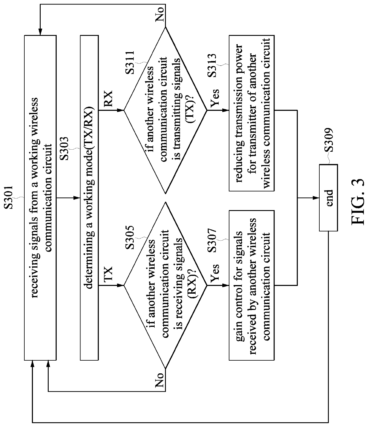 Wireless communication device and dynamic Anti-interference method for the same