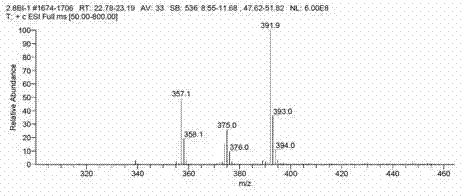 Pichia kudriavzevii ZJPH0802 and application thereof in preparation of curcumin derivatives