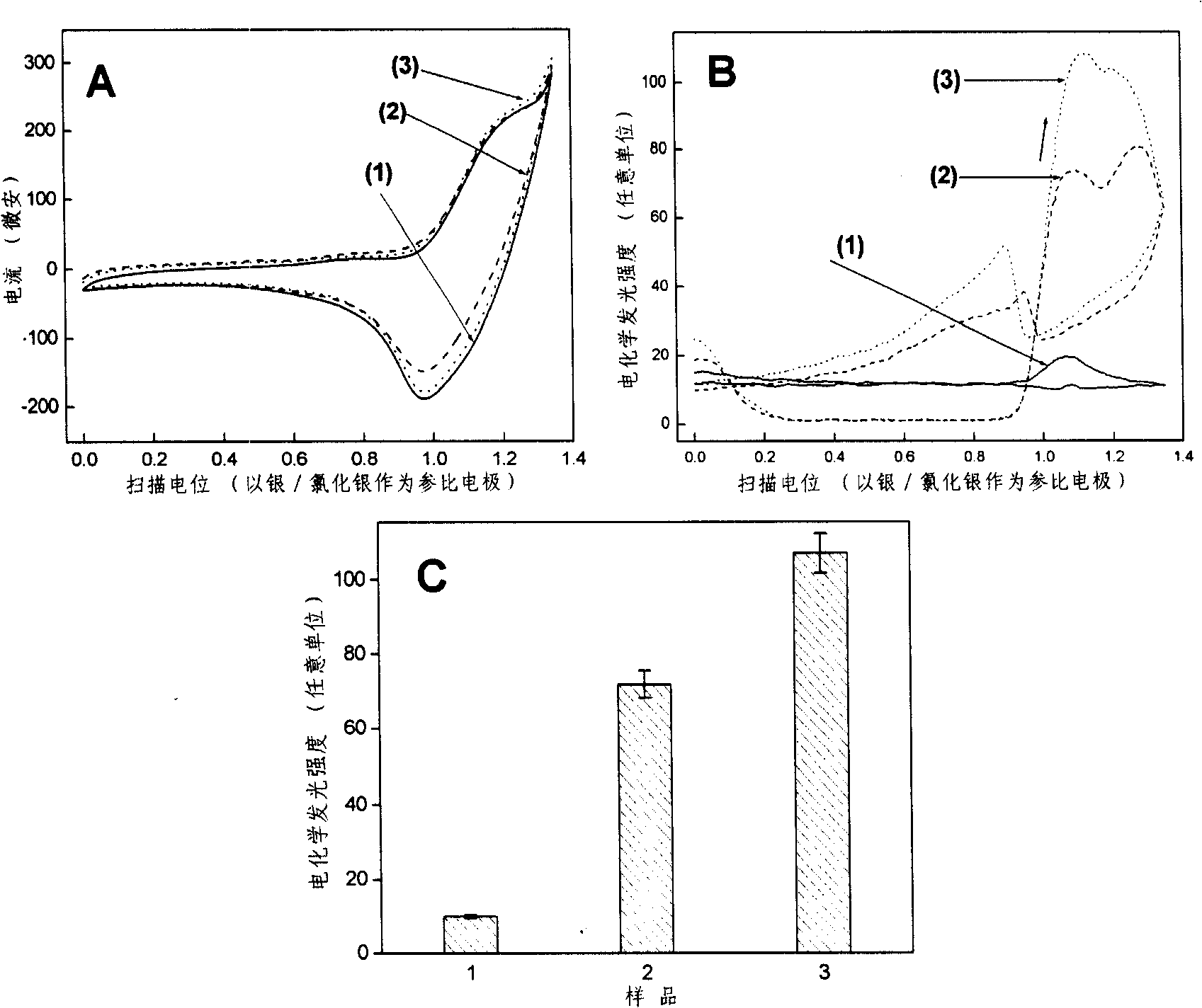 DNA sensor based on three (2,2'-bipyridyl) ruthenium solid-state electrochemistry illumination, and production method and use thereof