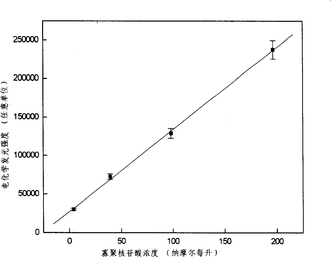 DNA sensor based on three (2,2'-bipyridyl) ruthenium solid-state electrochemistry illumination, and production method and use thereof