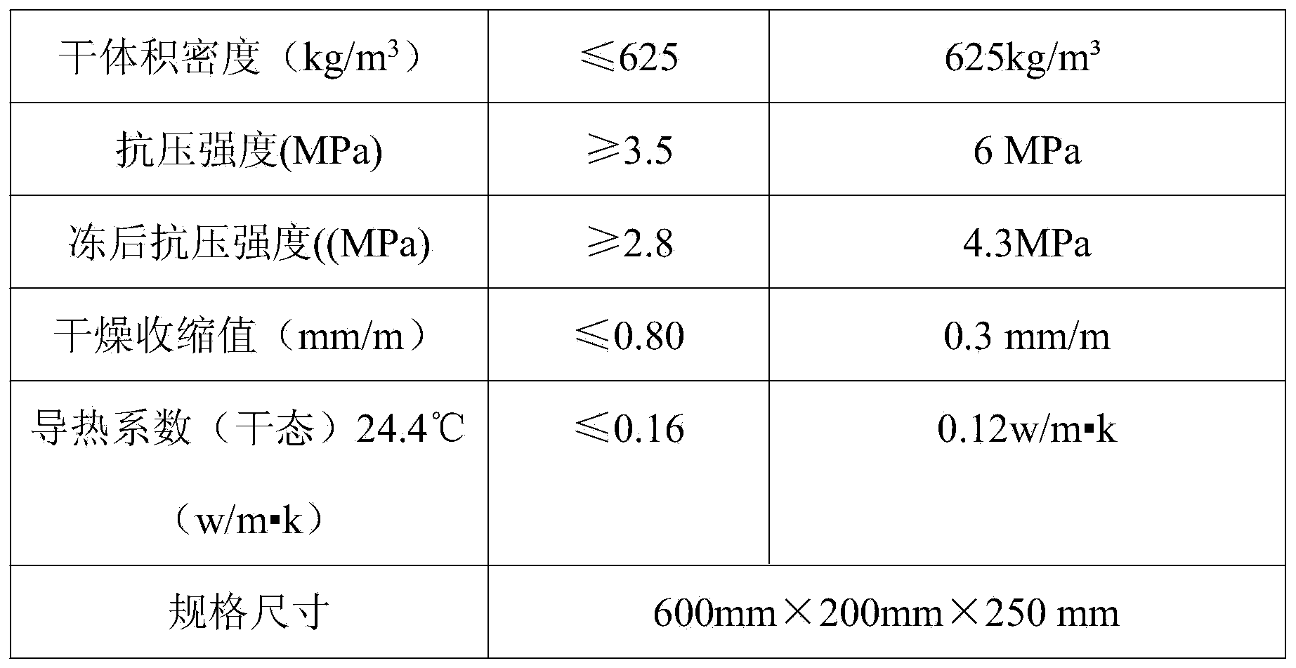 Processing method for producing aerated concrete building block from fly ash