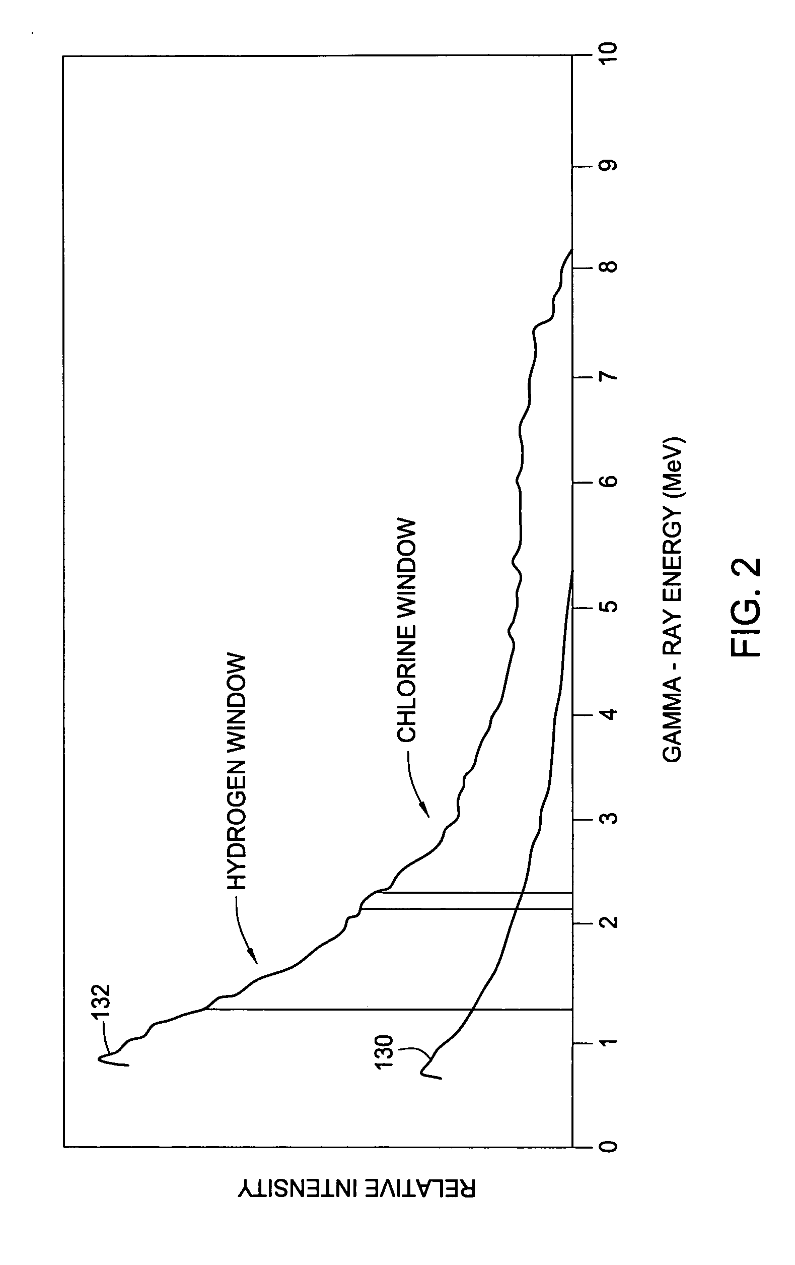 Lifetime pulsed neutron/chlorine combination logging tool