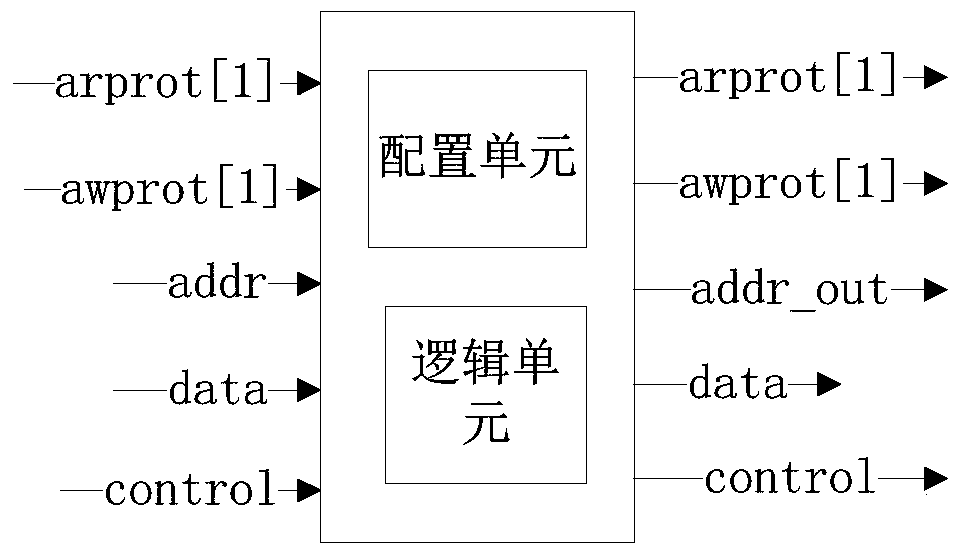 Register address space control method, controller and system on chip