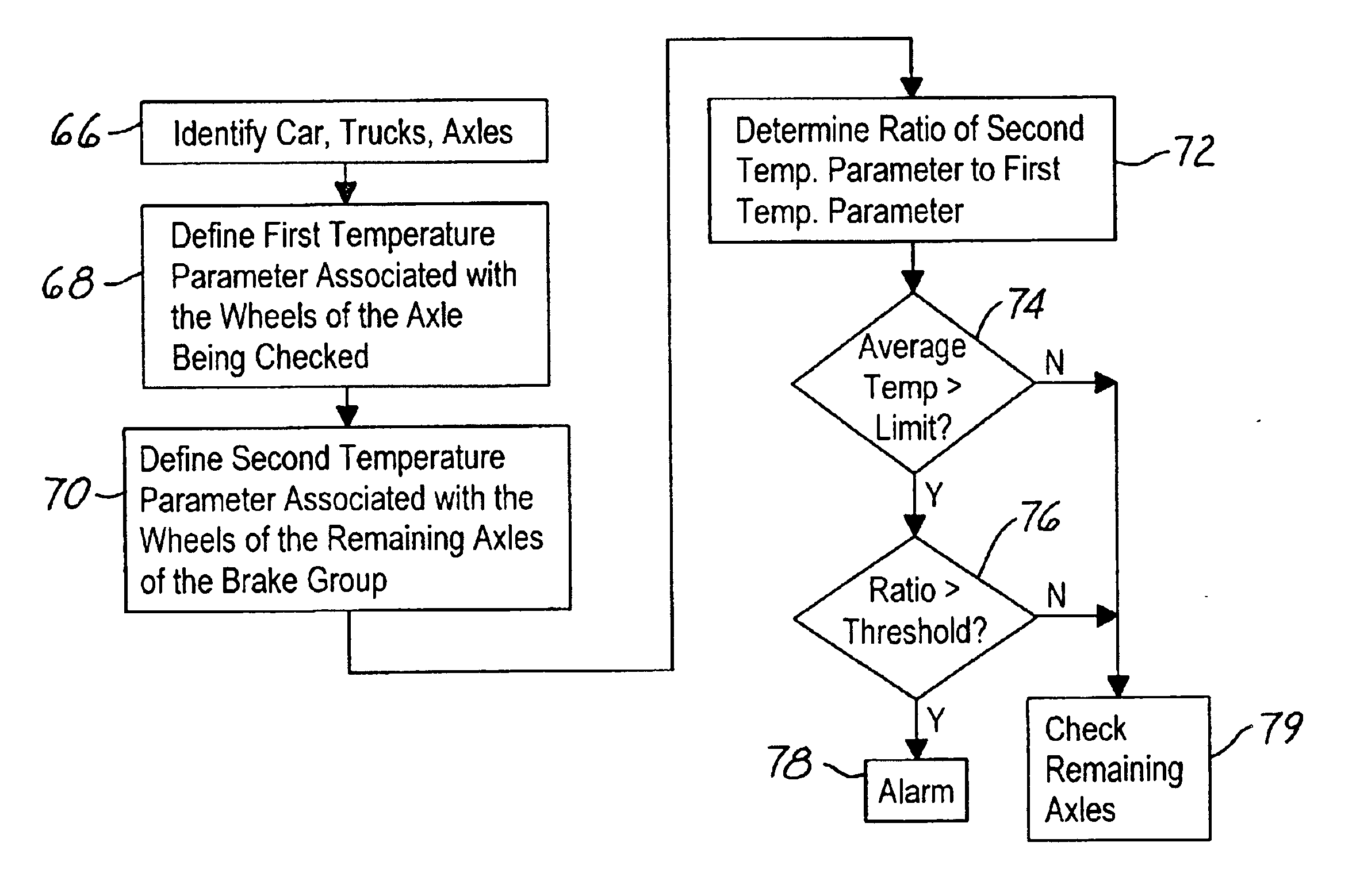 Method and apparatus for monitoring wheel/brake performance