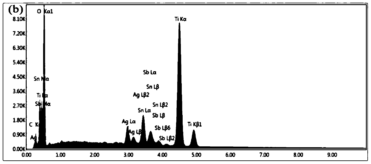 Preparation method of photoelectrocatalysis anode material taking TNTs as substrate