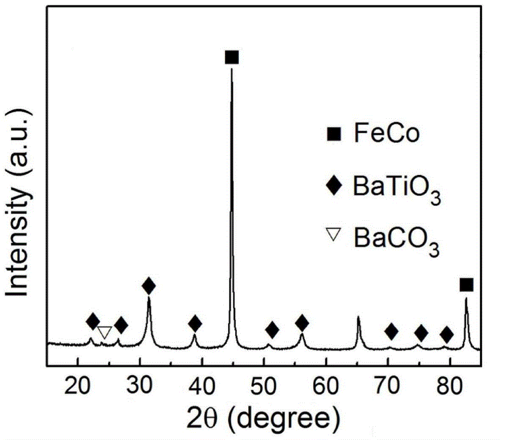 Nano-particle composite with double-shell microstructure and application of nano-particle composite