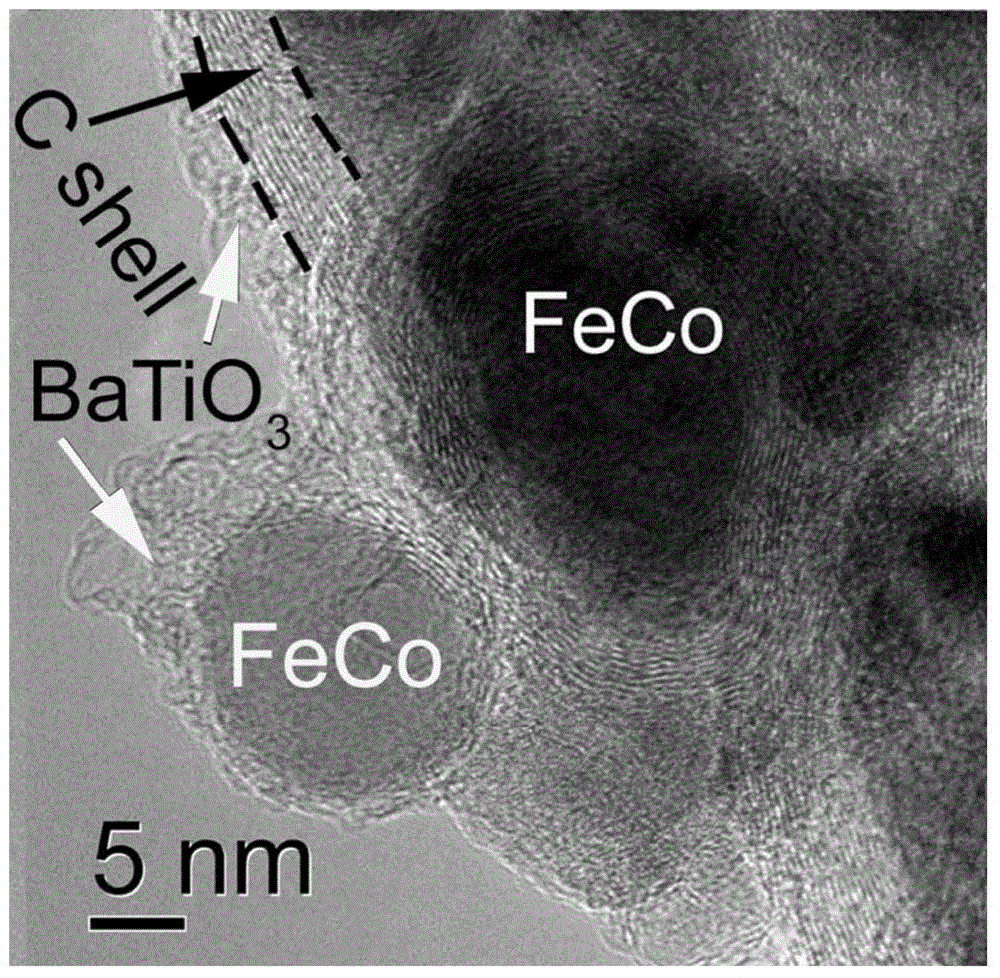 Nano-particle composite with double-shell microstructure and application of nano-particle composite