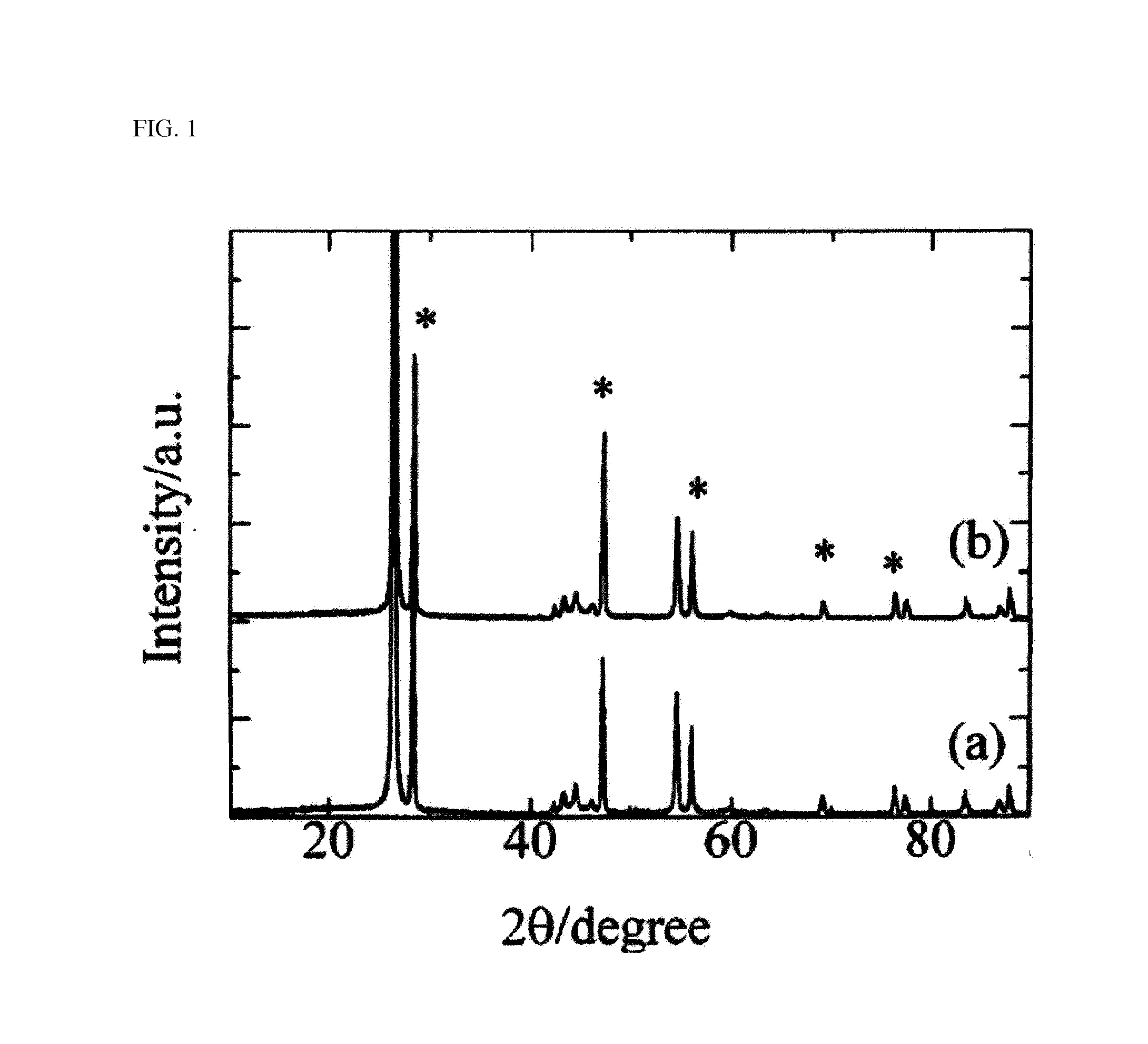 Lithium secondary battery of high energy density with improved energy property