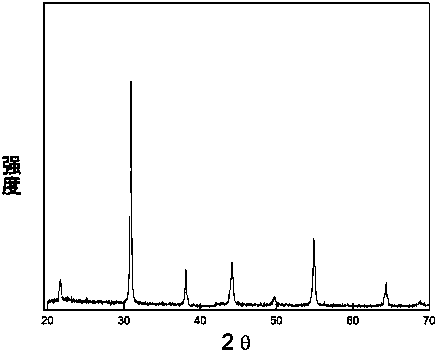 Lanthanum-doped lead zirconate titanate electro-optic scattering transparent ceramic and preparation method thereof