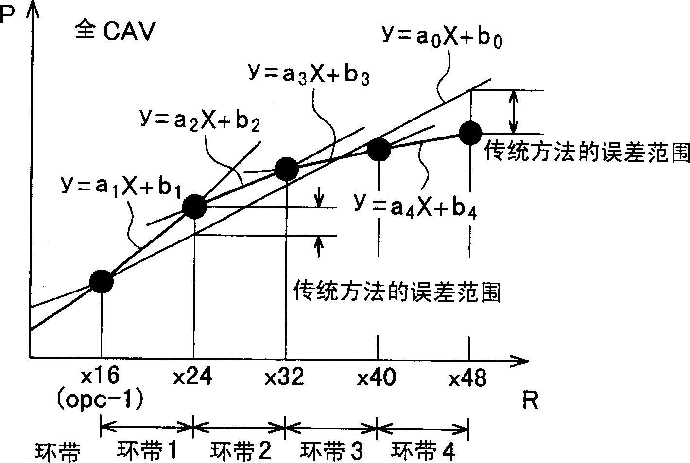 CD recording method of setting up optimal recording power for recording data and CD recording device