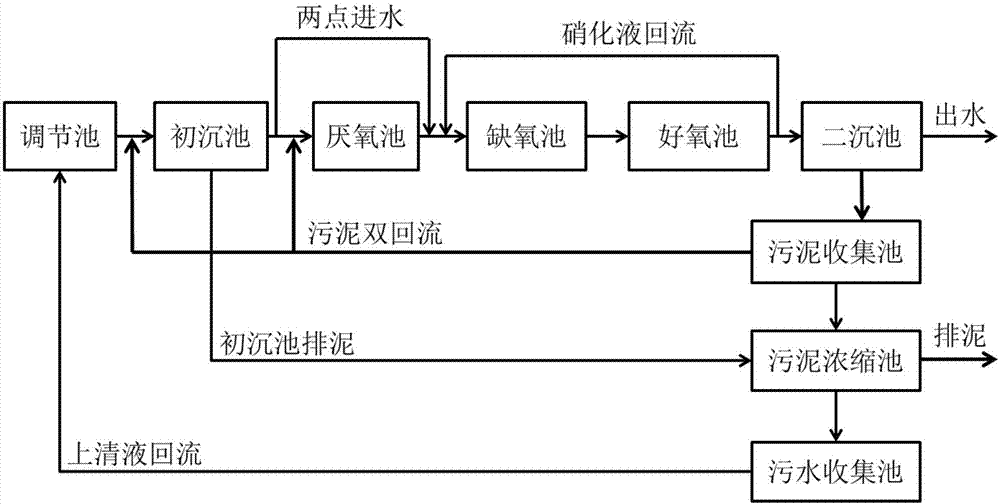 Dispersion-type sewage treatment system and treatment method using the same